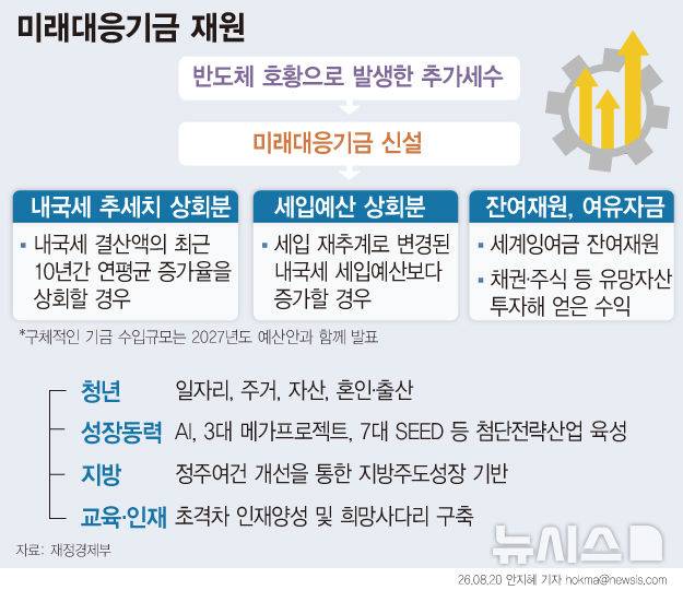 [서울=뉴시스]