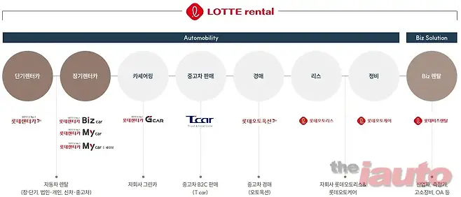 롯데렌터카,정비 상품에 가입하지 않은 장기렌터카 고객도 차량 고장 시 정비 지원 받을 수 있도록 서비스 확대(사진/롯데렌터카)