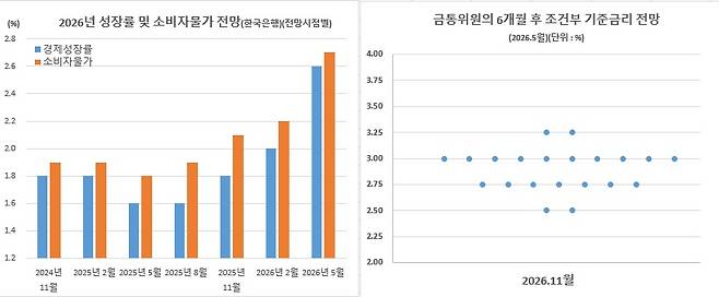 (한국은행)