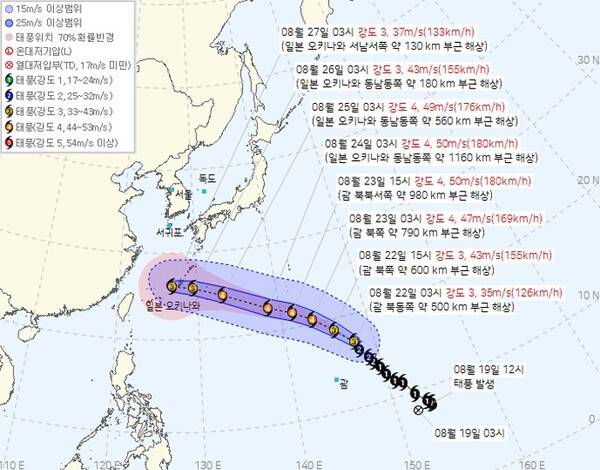 제18호 태풍 사우델이 괌 해상을 지나 북서진하며 세력을 키우고 있고, 23~25일 강도 4의 매우 강한 태풍으로 발달해 오키나와 부근 해상에 근접할 것으로 전망되는 가운데, 이후 경로는 유럽·미국 예보 모델 모두 중국 상륙 가능성을 우세하게 보고 있지만 북태평양 고기압과 기압골의 움직임에 따라 한반도 영향 여부는 아직 유동적이며, 이번 주말 전국에는 비와 소나기, 다음 주에는 폭염과 열대야가 이어질 것으로 예상된다.&nbsp;사진=기상청