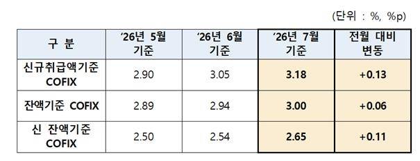 은행연합회