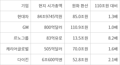 환율은 달러당 1386.50원, 유로당 1619.41원, 엔당 8.7198원