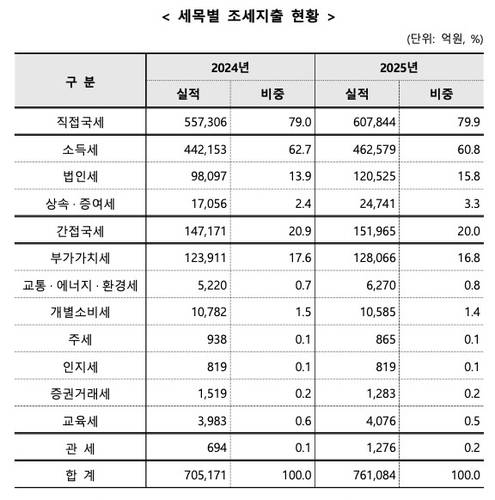 [국민의힘 이양수 의원실 제공]
