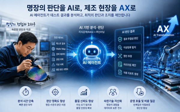 제조 암묵지 기반 AI 모델 개발사업. [출처=피씨엔]