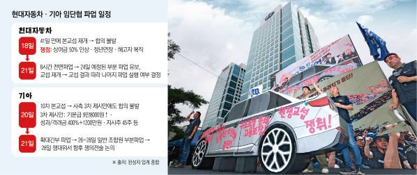 그래픽=신미영 기자