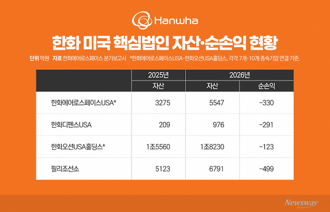 그래픽=이찬희 기자