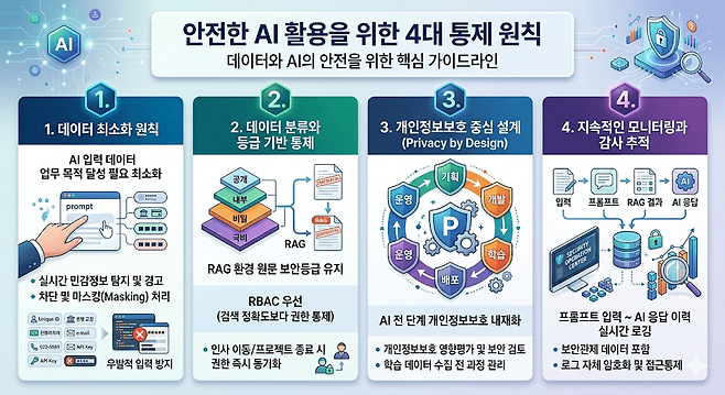 [생성형 AI를 활용한 이미지]