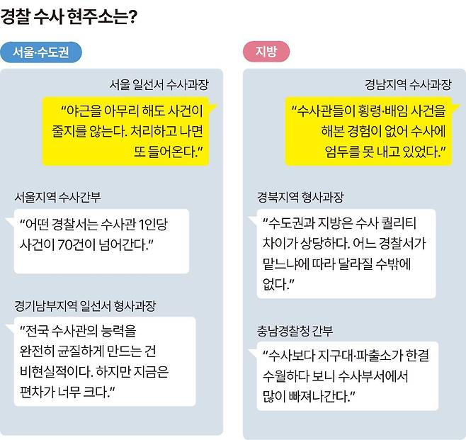 서울 수도권 및 지방 수사 중간간부 주요 발언. 그래픽=송정근 기자