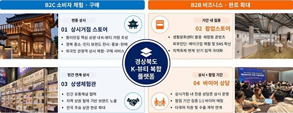 K-뷰티 수출거점 육성사업(프로그램 운영)인포그래픽 [사진=경북도]