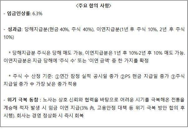 [서울=뉴시스] 20일 발표된 SK하이닉스 노사의 성과급 잠정합의안 (사진=SK하이닉스 제공) 2026.08.20. photo@newsis.com  *재판매 및 DB 금지