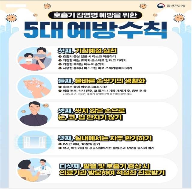 ▲ 호흡기감염병 예방수칙 안내문-홍성군 제공