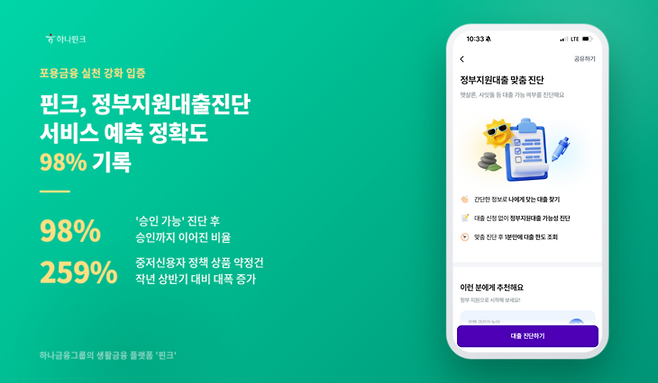 ▲하나금융그룹의 생활금융 플랫폼 핀크는 자사의 '정부지원대출 진단' 서비스를 통해 포용금융 실천에 나선다.
