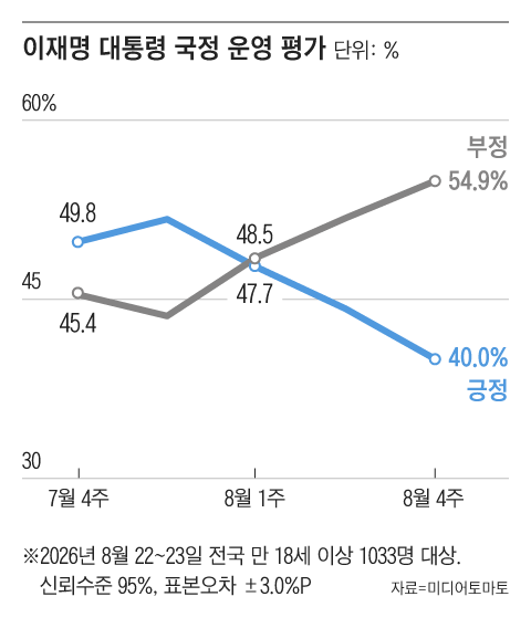 /그래픽=조선디자인랩 김연주