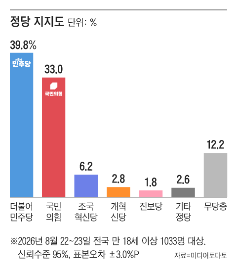 /그래픽=조선디자인랩 김연주