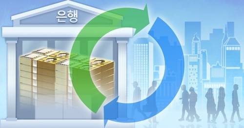 수출 대기업들의 자금 집행이 많아지며 요구불예금 회전율과 예금은행의 예금회전율이 올랐다. [연합뉴스]