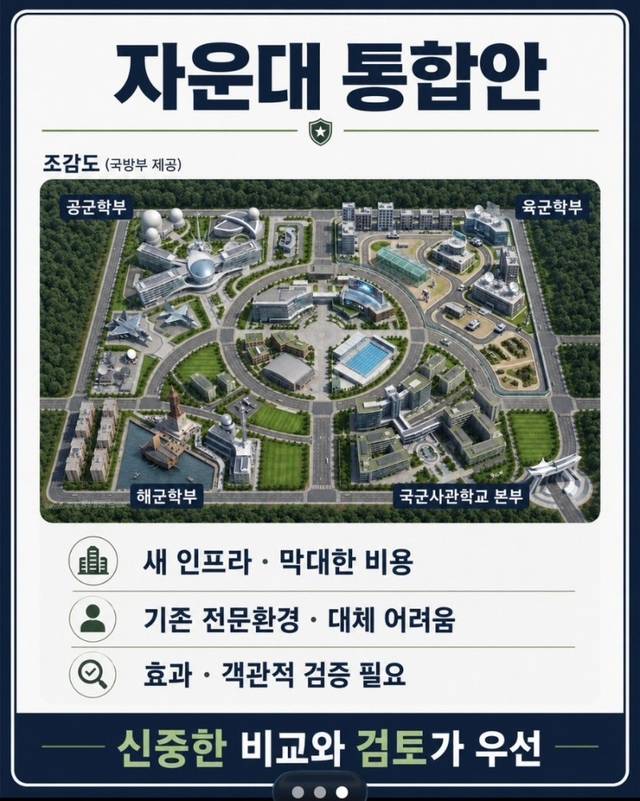 자운대 통합안은 새 인프라 건설과 막대한 비용이 들고 기존 전문환경·대체 어려움으로 효과 및 객관적 검증 등 신중한 비교와 검토가 우선이라는 내용의 CG. 조병설 예비역 대령 제공