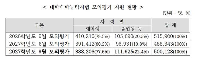 한국교육과정평가원 제공