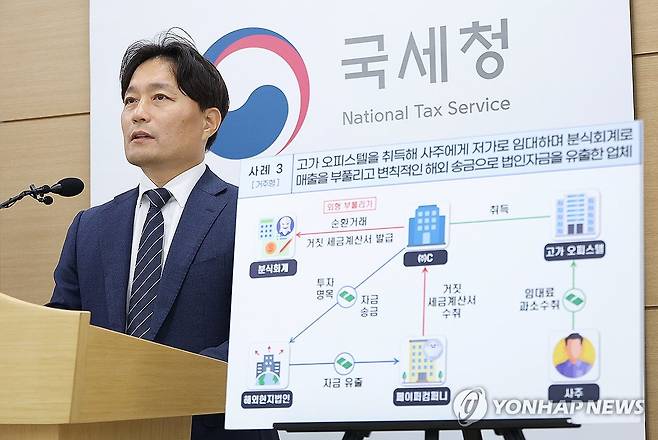 법인 보유 고가주택 사적 사용 사업자 세무조사 (세종=연합뉴스) 이성글 국세청 조사국장이 25일 세종시 국세청 기자실에서 법인 보유 고가주택을 사적으로 사용하고 세금을 탈루한 사업자 등에 대한 1차 세무조사 결과를 설명하고 있다. 2026.8.25 [국세청 제공. 재판매 및 DB 금지] utzza@yna.co.kr