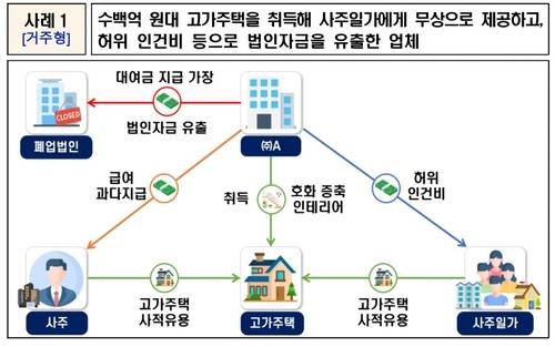 [국세청 제공. DB 및 재판매 금지]