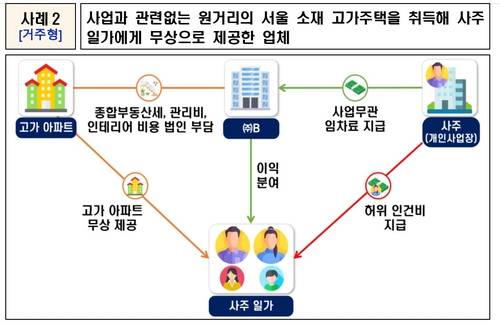 [국세청 제공. DB 및 재판매 금지]