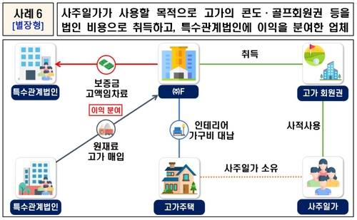 [국세청 제공. DB 및 재판매 금지]