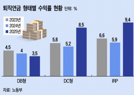 그래픽: 한슬애 기자