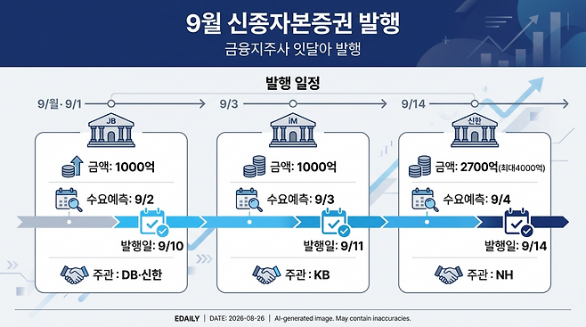 생성형 AI를 활용해 제작한 인포그래픽.