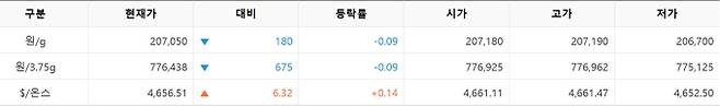 한국거래소(KRX) 금시장 국내 금 시세, 실시간 국제 금값 bnt, 한국거래소 금시세(금값) 0.59% 상승