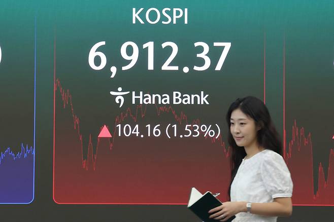 27일 서울 중구 하나은행 본점 딜링룸 현황판에 코스피가 표시돼 있다.   이날 코스피는 전장보다 104.16p(1.53%) 오른 6,912.37로 마감했다.(연합뉴스)
