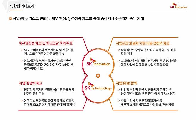SK이노베이션과 SK아이이테크놀로지(SKIET) 합병 기대 효과. (출처 : SK이노베이션)