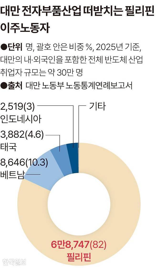 그래픽=송정근 기자