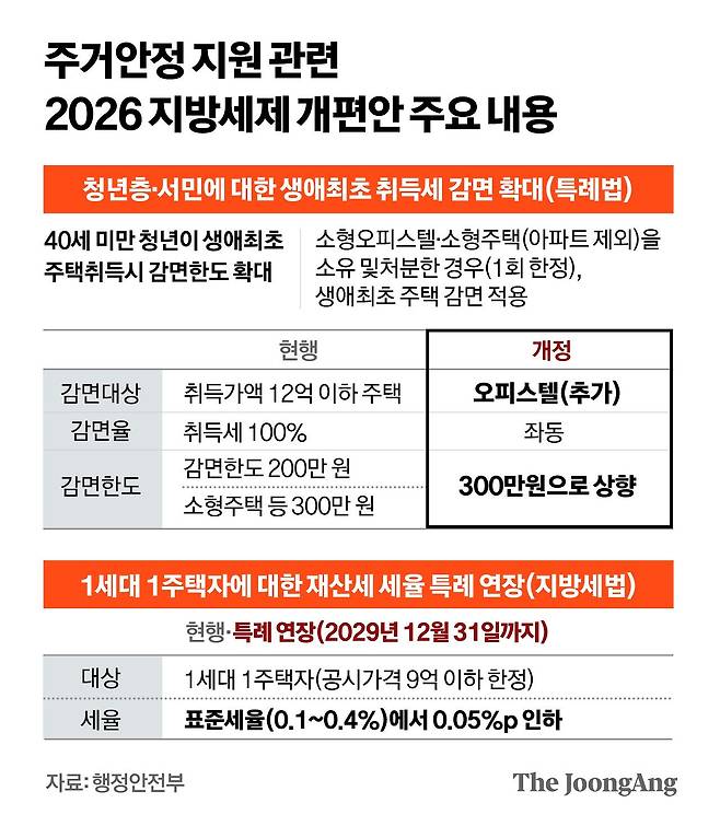 정근영 디자이너