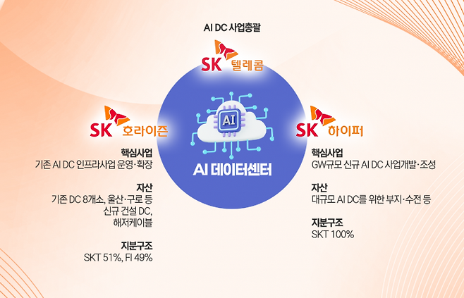 그래픽=이찬희 기자