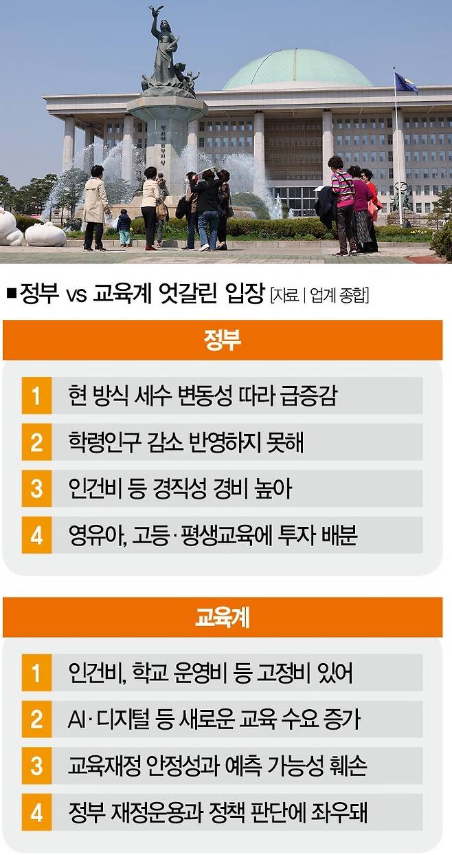[사진 | 연합뉴스]