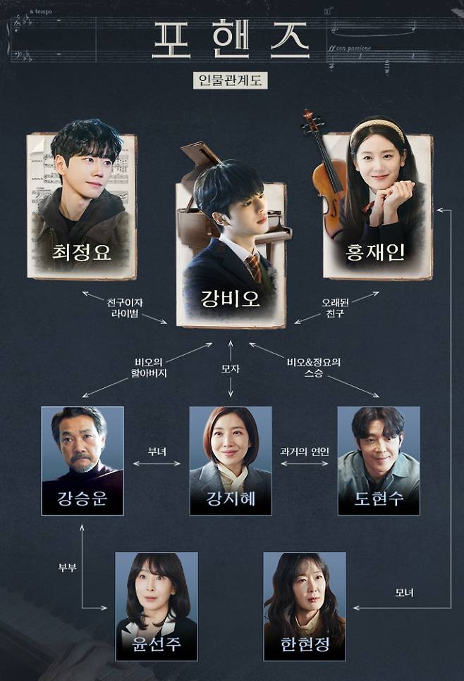 포핸즈 출연진 관계도