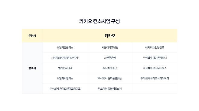 카카오 제공