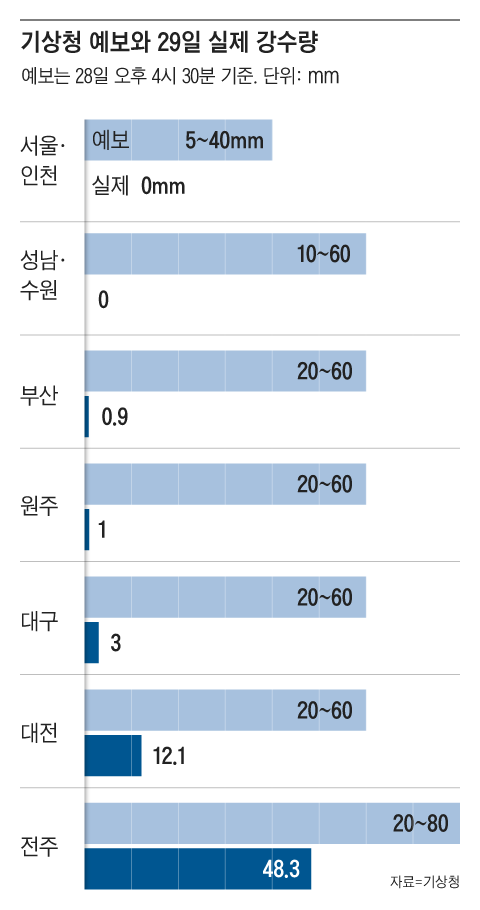 /그래픽=조선디자인랩 권혜인