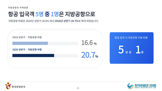 [한국관광공사 제공]
