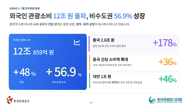 [한국관광공사 제공]