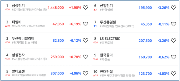 초고수 순매도 순위 [출처=미래에셋증권]