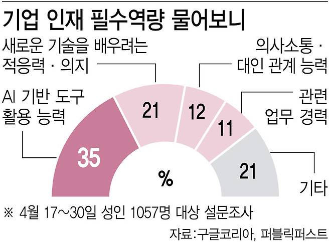 (그래픽=이데일리 이미나 기자)