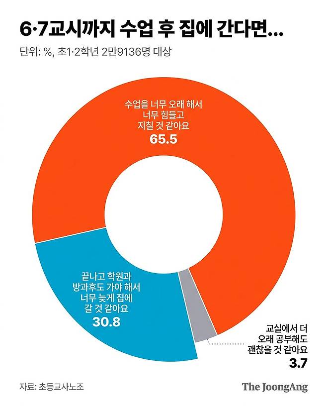 초등교사노조