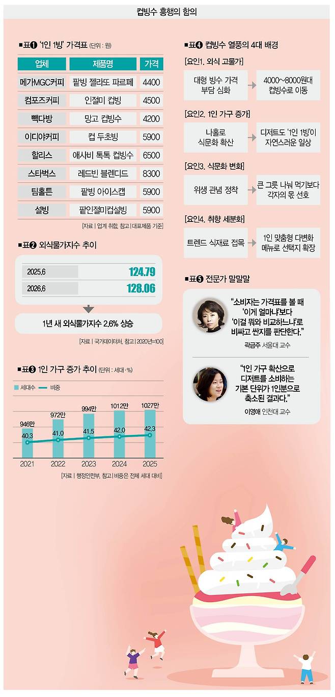 [일러스트｜게티이미지뱅크]