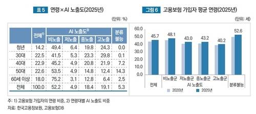 [한국고용정보원 제공=연합뉴스]