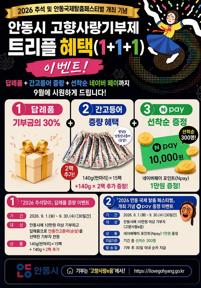 안동시 고향사랑기부 ‘트리플 혜택’ 이벤트 홍보 포스터. /안동시 제공