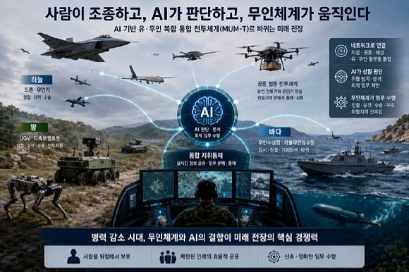 미래 K-방산업계 무인체계 챗 GPT 이미지 [사진=챗 GPT]