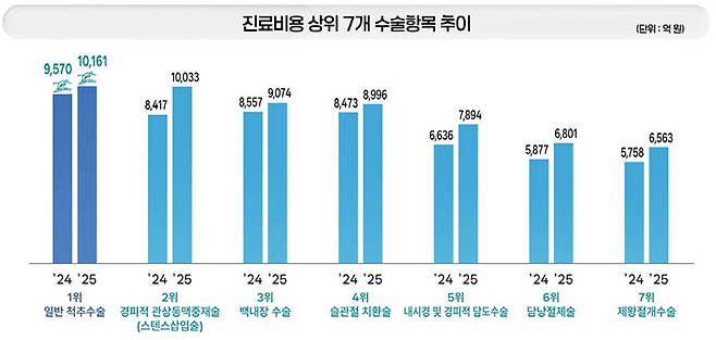 국민건강보험공단