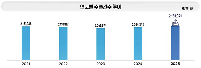 국민건강보험공단