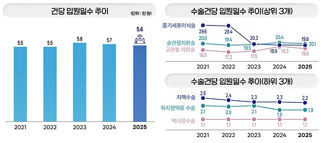 국민건강보험공단