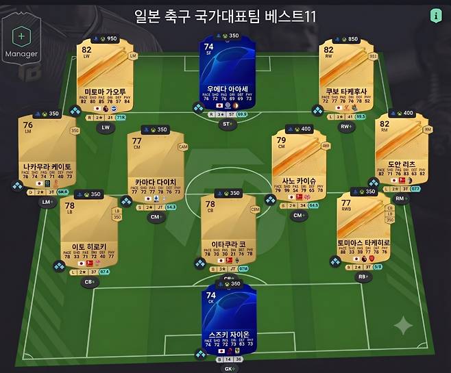 'EA FC 26' 선수 능력치를 바탕으로 꾸민 일본 베스트11.  /사진=AI 생성 이미지
